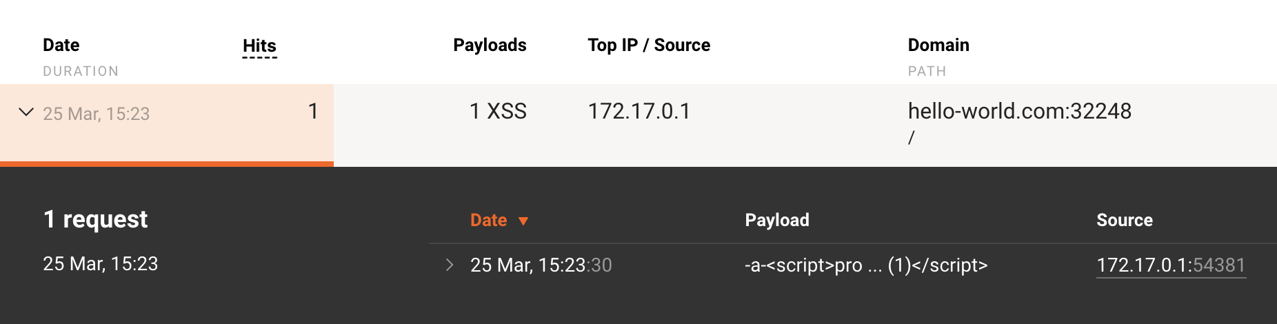 IP address originated the request